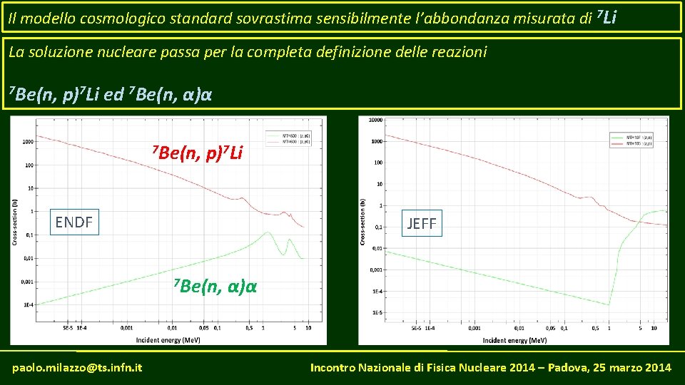 Il modello cosmologico standard sovrastima sensibilmente l’abbondanza misurata di 7 Li La soluzione nucleare