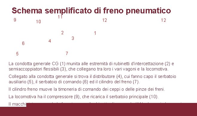 Schema semplificato di freno pneumatico 9 11 10 12 2 6 5 3 4