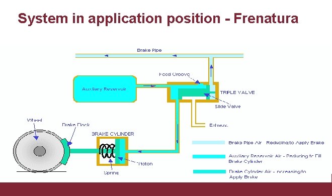 System in application position - Frenatura 