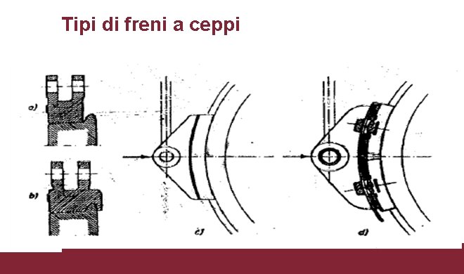 Tipi di freni a ceppi 