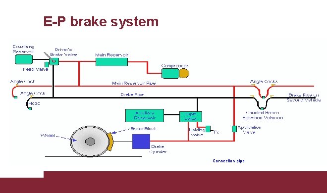 E-P brake system Connection pipe 