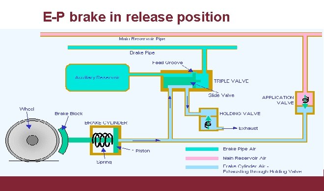 E-P brake in release position 