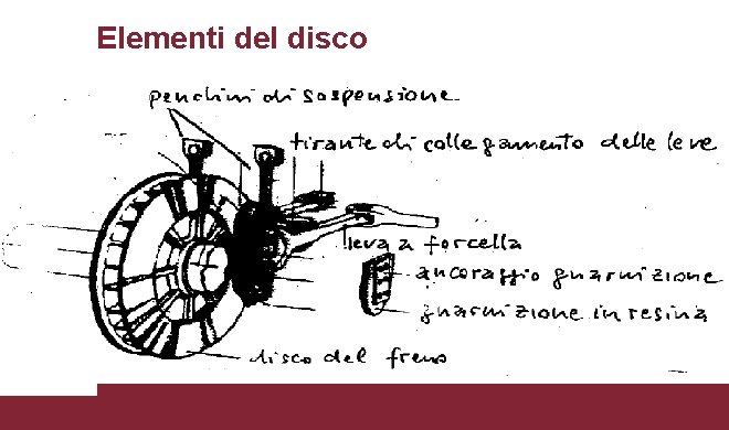 Elementi del disco 