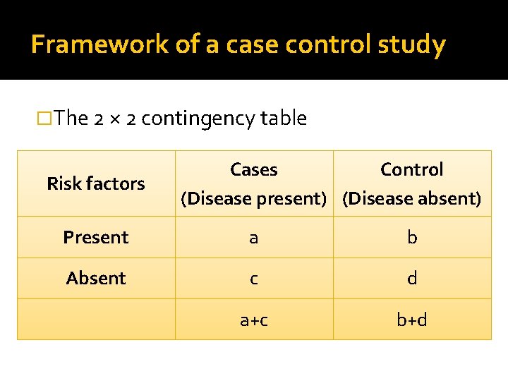 Framework of a case control study �The 2 × 2 contingency table Risk factors