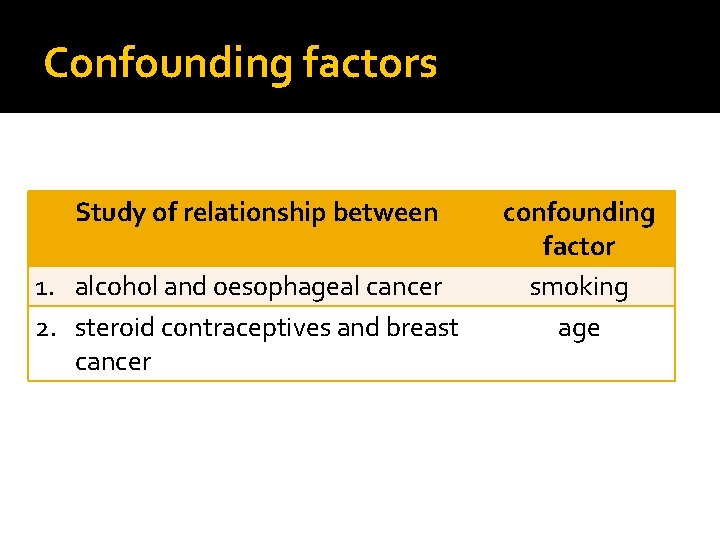Confounding factors Study of relationship between 1. alcohol and oesophageal cancer 2. steroid contraceptives