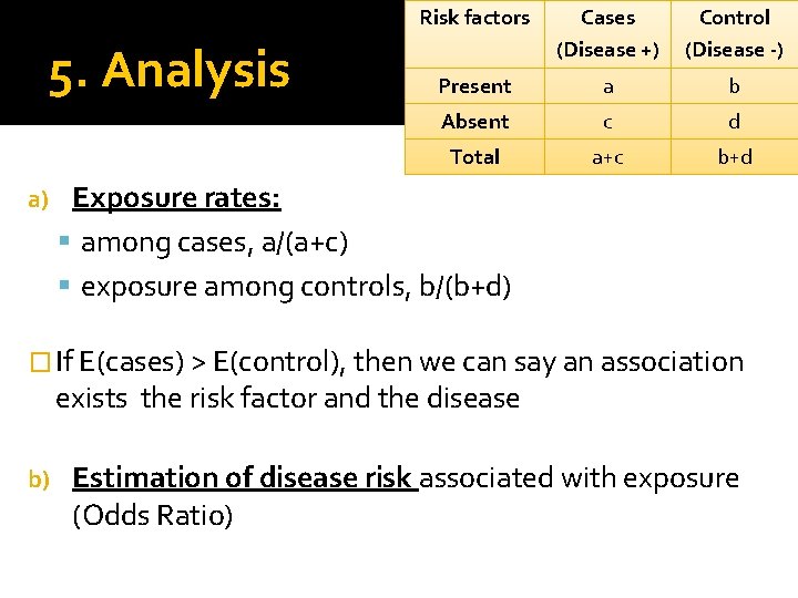 5. Analysis a) Risk factors Cases (Disease +) Control (Disease -) Present a b