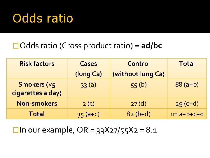 Odds ratio �Odds ratio (Cross product ratio) = ad/bc Risk factors Smokers (<5 cigarettes