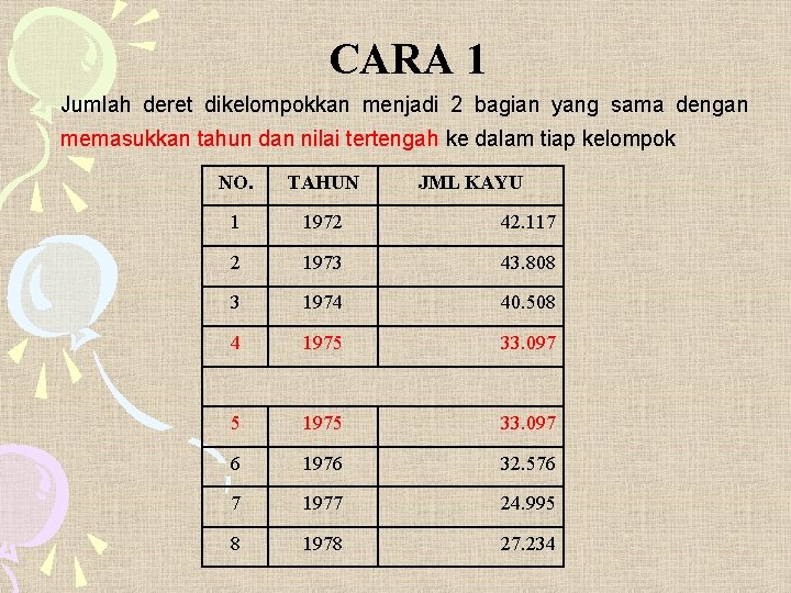 CARA 1 Jumlah deret dikelompokkan menjadi 2 bagian yang sama dengan memasukkan tahun dan