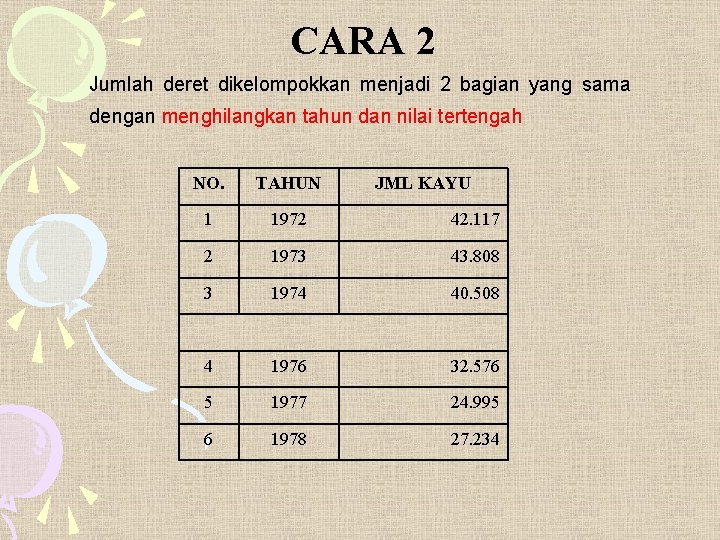 CARA 2 Jumlah deret dikelompokkan menjadi 2 bagian yang sama dengan menghilangkan tahun dan