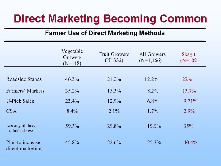 Direct Marketing Becoming Common 