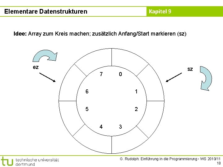 Kapitel 9 Elementare Datenstrukturen Idee: Array zum Kreis machen; zusätzlich Anfang/Start markieren (sz) ez