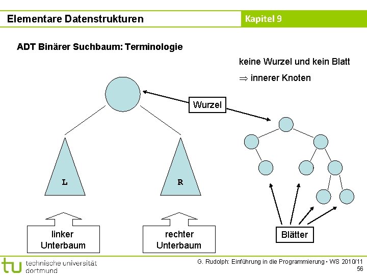 Kapitel 9 Elementare Datenstrukturen ADT Binärer Suchbaum: Terminologie keine Wurzel und kein Blatt innerer