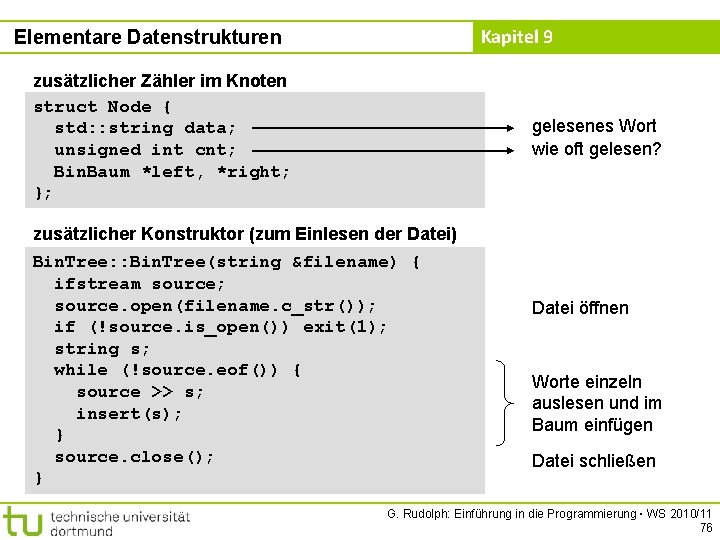 Kapitel 9 Elementare Datenstrukturen zusätzlicher Zähler im Knoten struct Node { std: : string