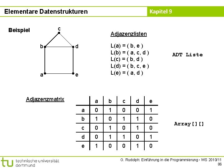 Kapitel 9 Elementare Datenstrukturen c Beispiel b a Adjazenzlisten L(a) = ( b, e