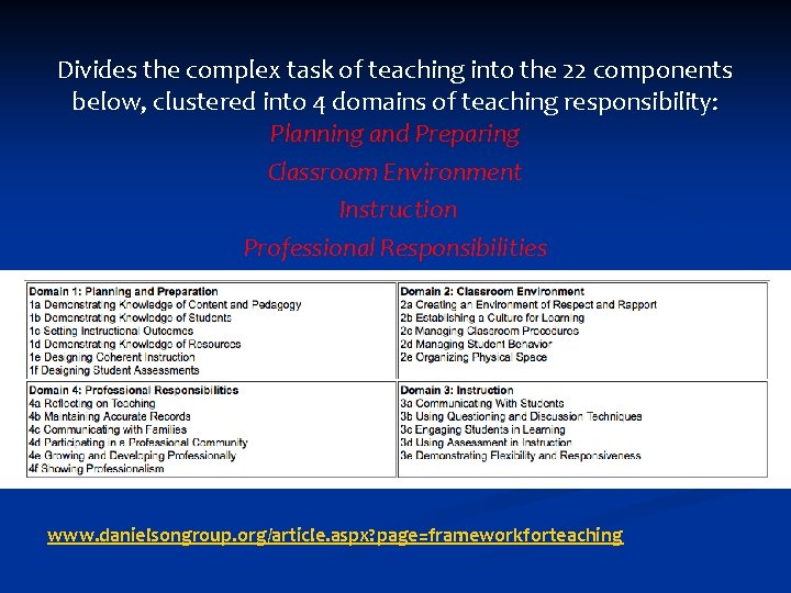 Divides the complex task of teaching into the 22 components below, clustered into 4