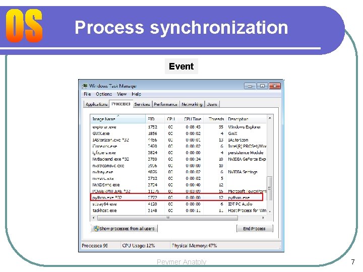 Process synchronization Event Peymer Anatoly 7 