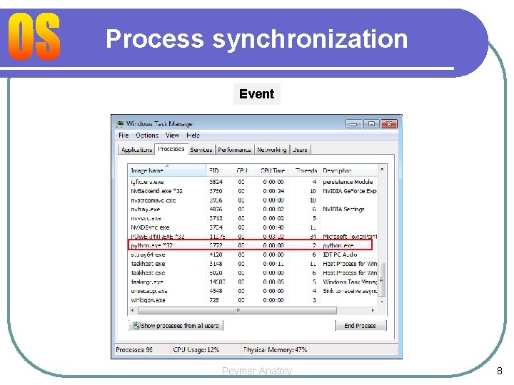 Process synchronization Event Peymer Anatoly 8 