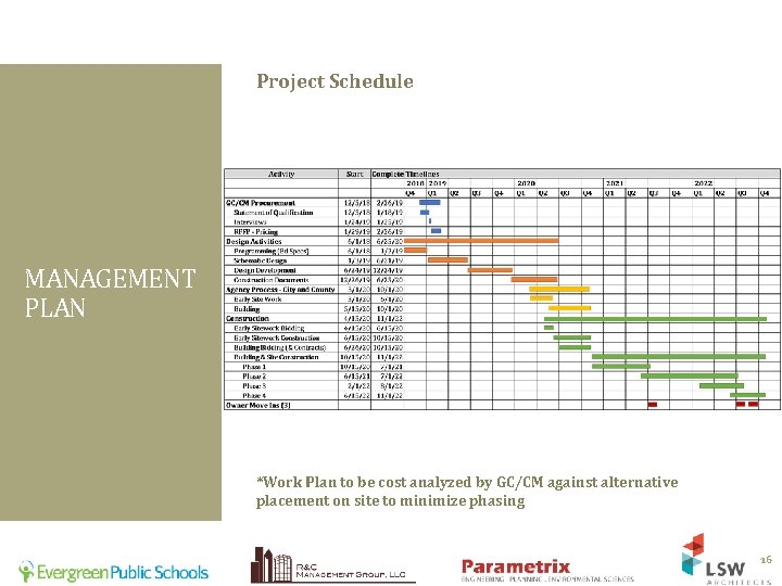 Project Schedule MANAGEMENT PLAN *Work Plan to be cost analyzed by GC/CM against alternative