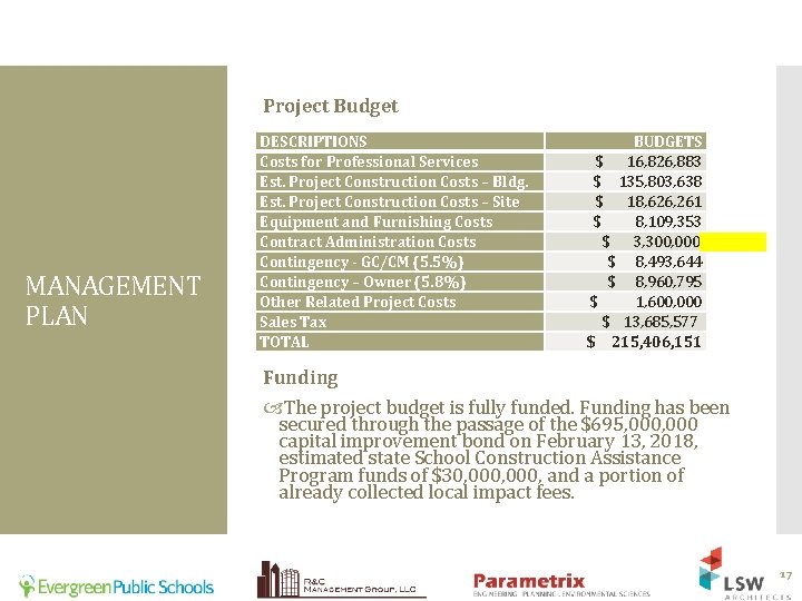 Project Budget MANAGEMENT PLAN DESCRIPTIONS Costs for Professional Services Est. Project Construction Costs –