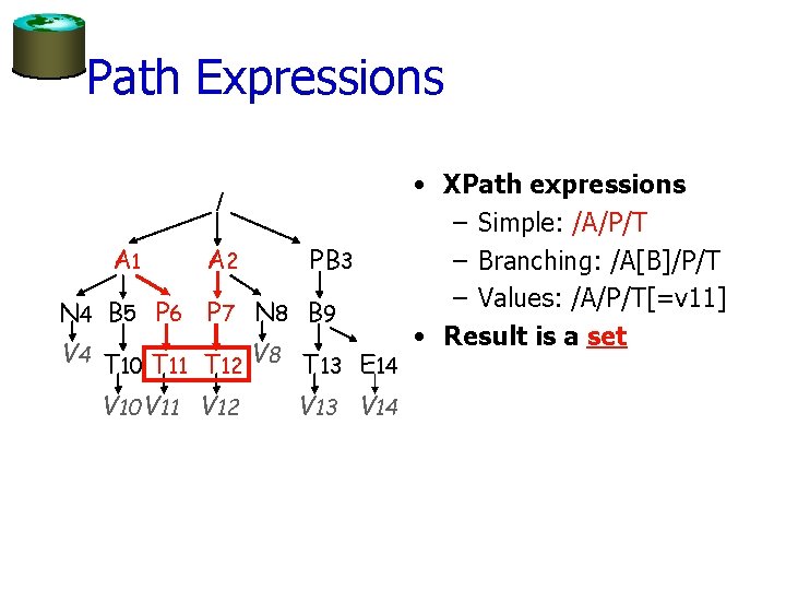 Path Expressions / A 1 A 2 PB 3 N 4 B 5 P