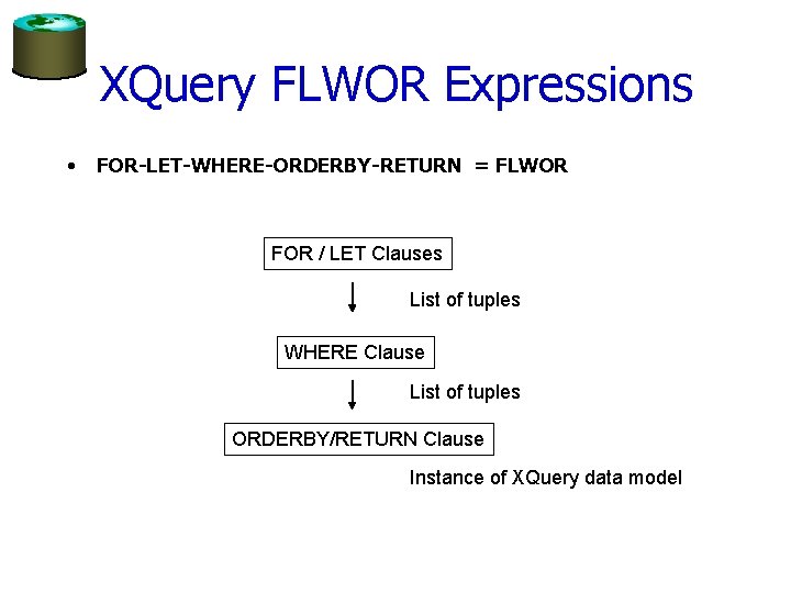 XQuery FLWOR Expressions • FOR-LET-WHERE-ORDERBY-RETURN = FLWOR FOR / LET Clauses List of tuples