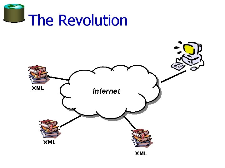 The Revolution XML Internet XML 