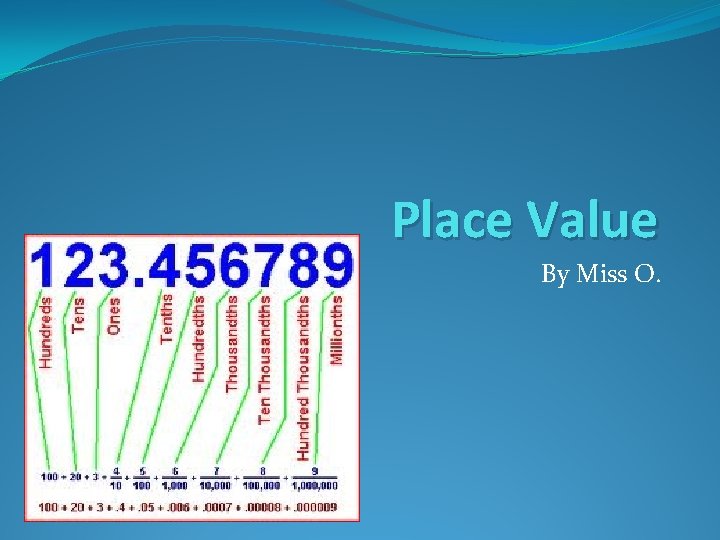 Place Value By Miss O. 