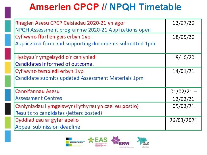 Amserlen CPCP // NPQH Timetable Rhaglen Asesu CPCP Ceisiadau 2020 -21 yn agor NPQH