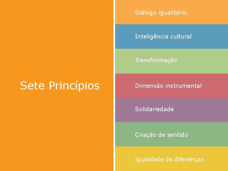 Diálogo igualitário Inteligência cultural Transformação Sete Princípios Dimensão instrumental Solidariedade Criação de sentido Igualdade