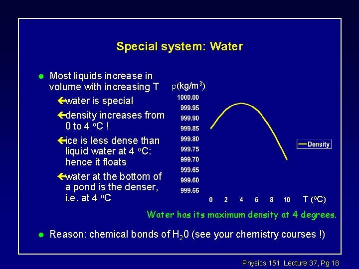 Special system: Water l Most liquids increase in volume with increasing T (kg/m 3)