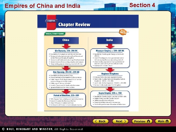 Empires of China and India Section 4 