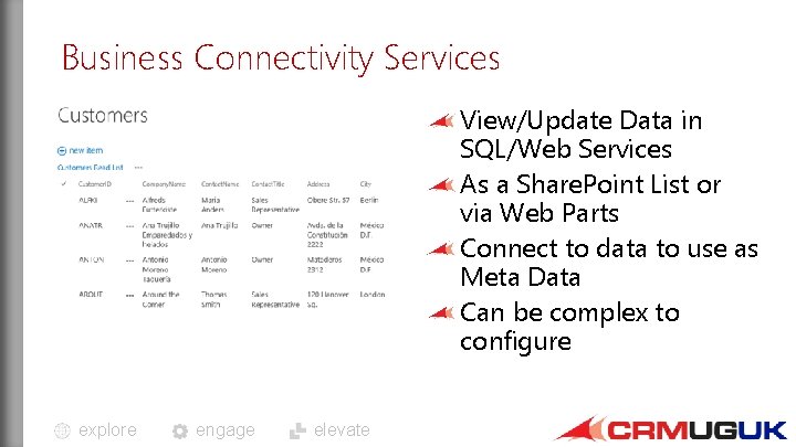 Business Connectivity Services View/Update Data in SQL/Web Services As a Share. Point List or