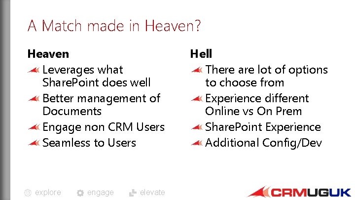 A Match made in Heaven? Heaven Leverages what Share. Point does well Better management