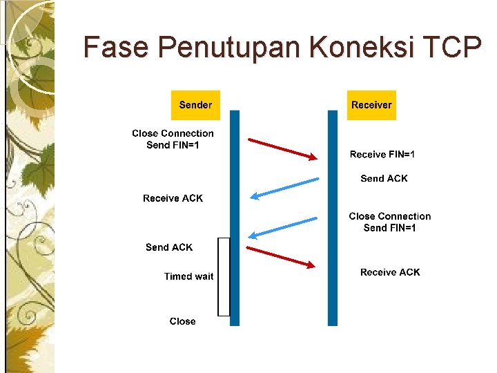 Fase Penutupan Koneksi TCP 