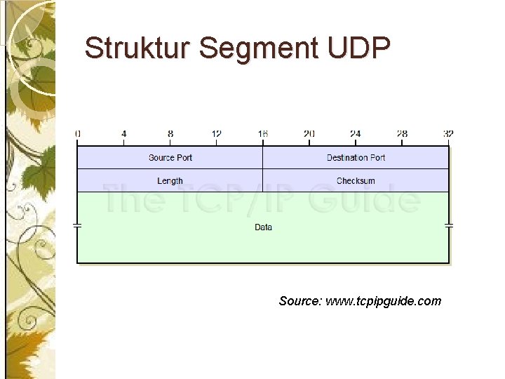 Struktur Segment UDP Source: www. tcpipguide. com 