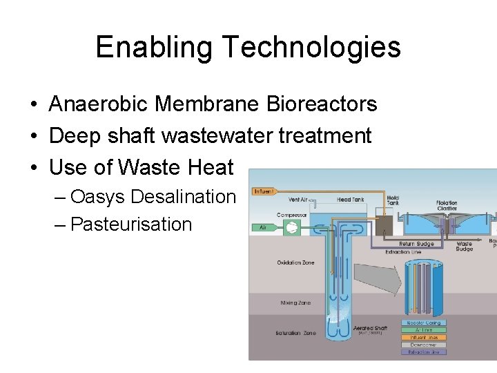 Enabling Technologies • Anaerobic Membrane Bioreactors • Deep shaft wastewater treatment • Use of