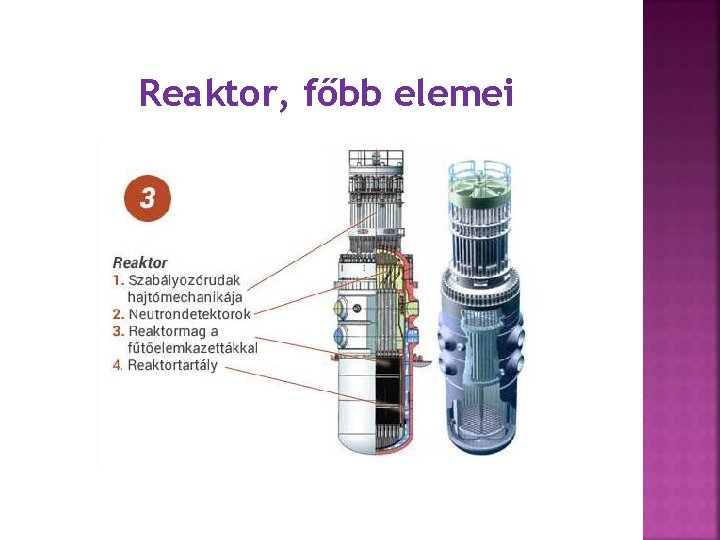 Reaktor, főbb elemei 