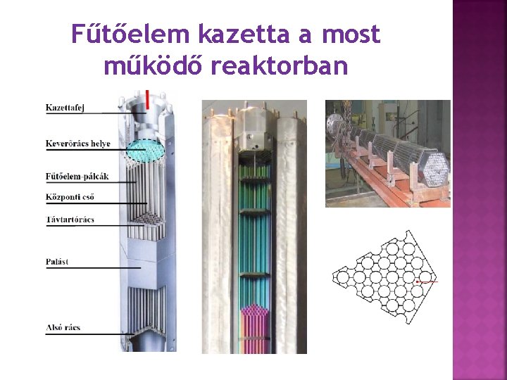 Fűtőelem kazetta a most működő reaktorban 