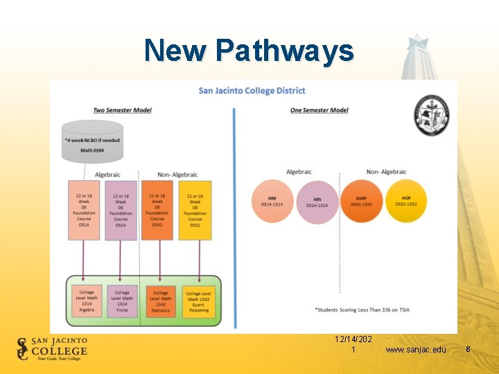 New Pathways 12/14/202 1 www. sanjac. edu 8 