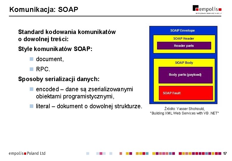 Komunikacja: SOAP Standard kodowania komunikatów o dowolnej treści: Style komunikatów SOAP: n document, n