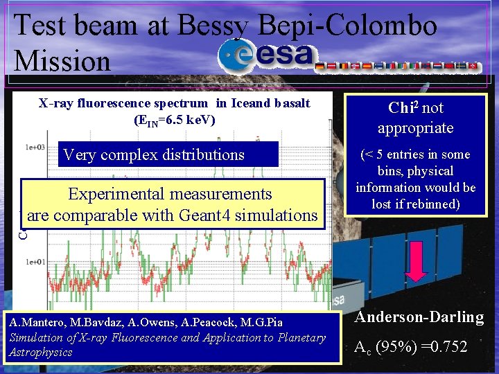 Test beam at Bessy Bepi-Colombo Mission X-ray fluorescence spectrum in Iceand basalt (EIN=6. 5
