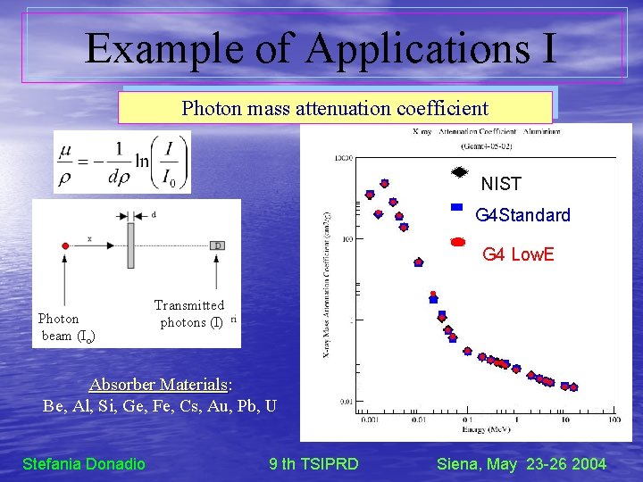Example of Applications I Photon mass attenuation coefficient NIST G 4 Standard G 4