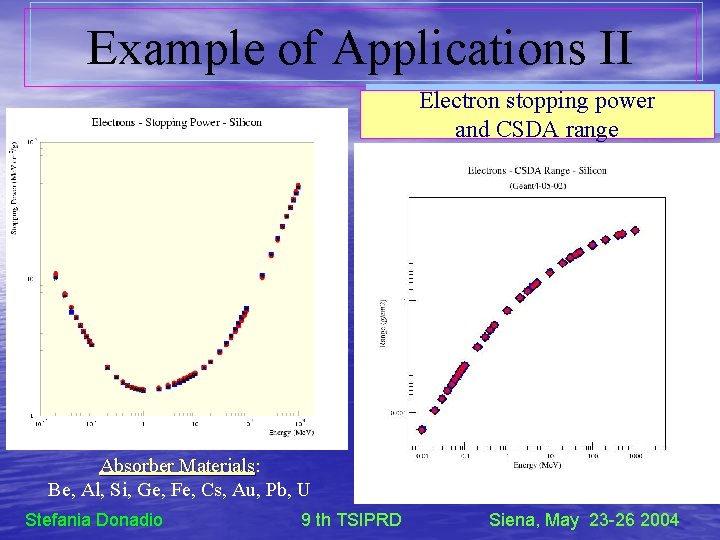 Example of Applications II Electron stopping power and CSDA range Absorber Materials: Materials Be,