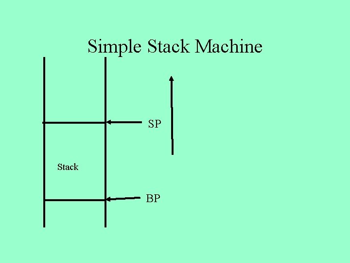 Simple Stack Machine SP Stack BP 