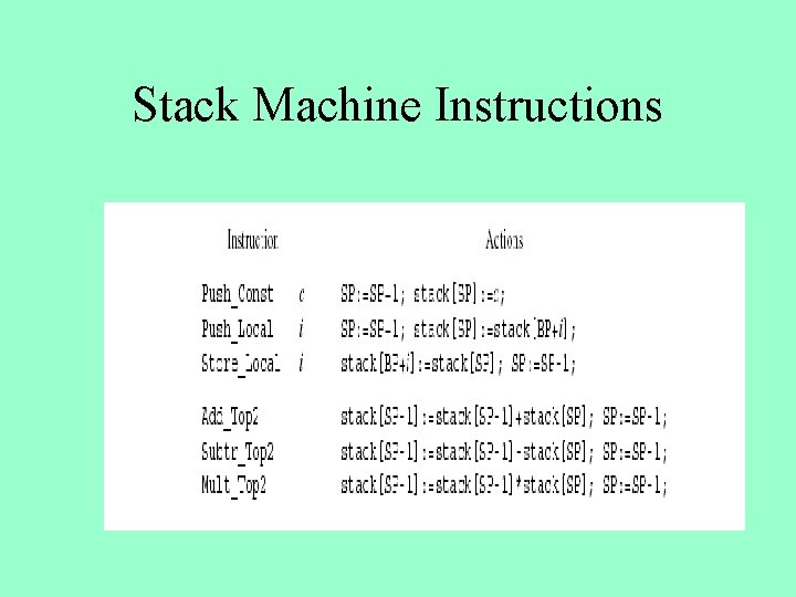 Stack Machine Instructions 