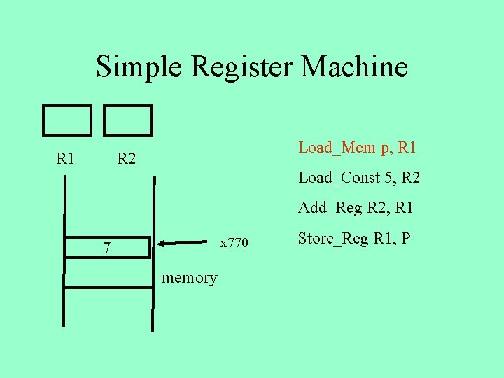 Simple Register Machine R 1 Load_Mem p, R 1 R 2 Load_Const 5, R
