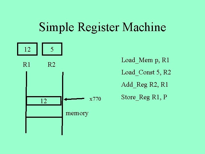 Simple Register Machine 12 5 R 1 Load_Mem p, R 1 R 2 Load_Const