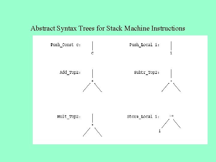 Abstract Syntax Trees for Stack Machine Instructions 
