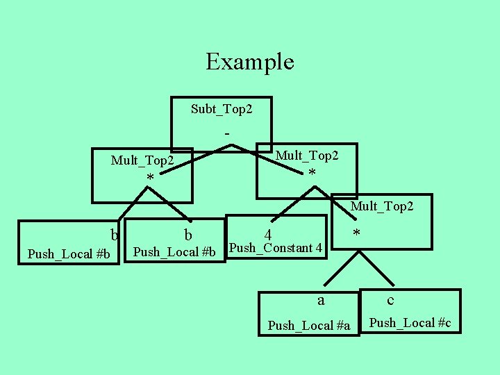 Example Subt_Top 2 Mult_Top 2 * * Mult_Top 2 b Push_Local #b b 4