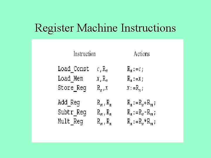 Register Machine Instructions 